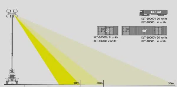 KLTS series Lighthouse data