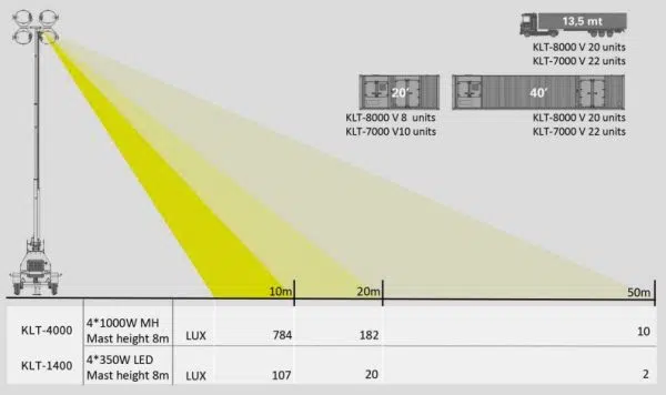 Lighthouse data