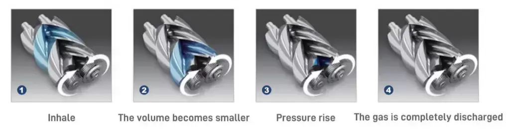 KSB Series Belt Drive Screw Air Compressor | Efficient & Compact Industrial Air Solution