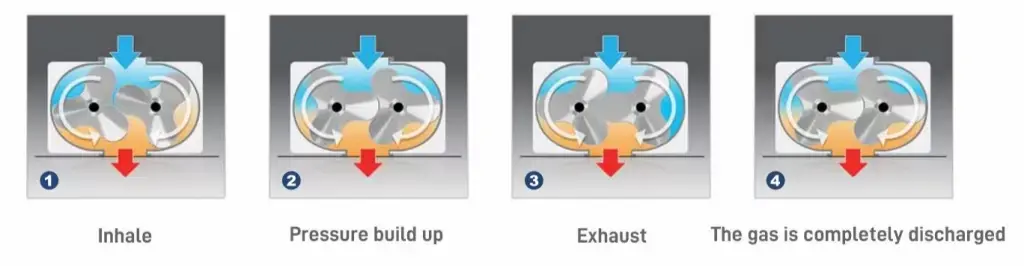 KSB Series Belt Drive Screw Air Compressor | Efficient & Compact Industrial Air Solution
